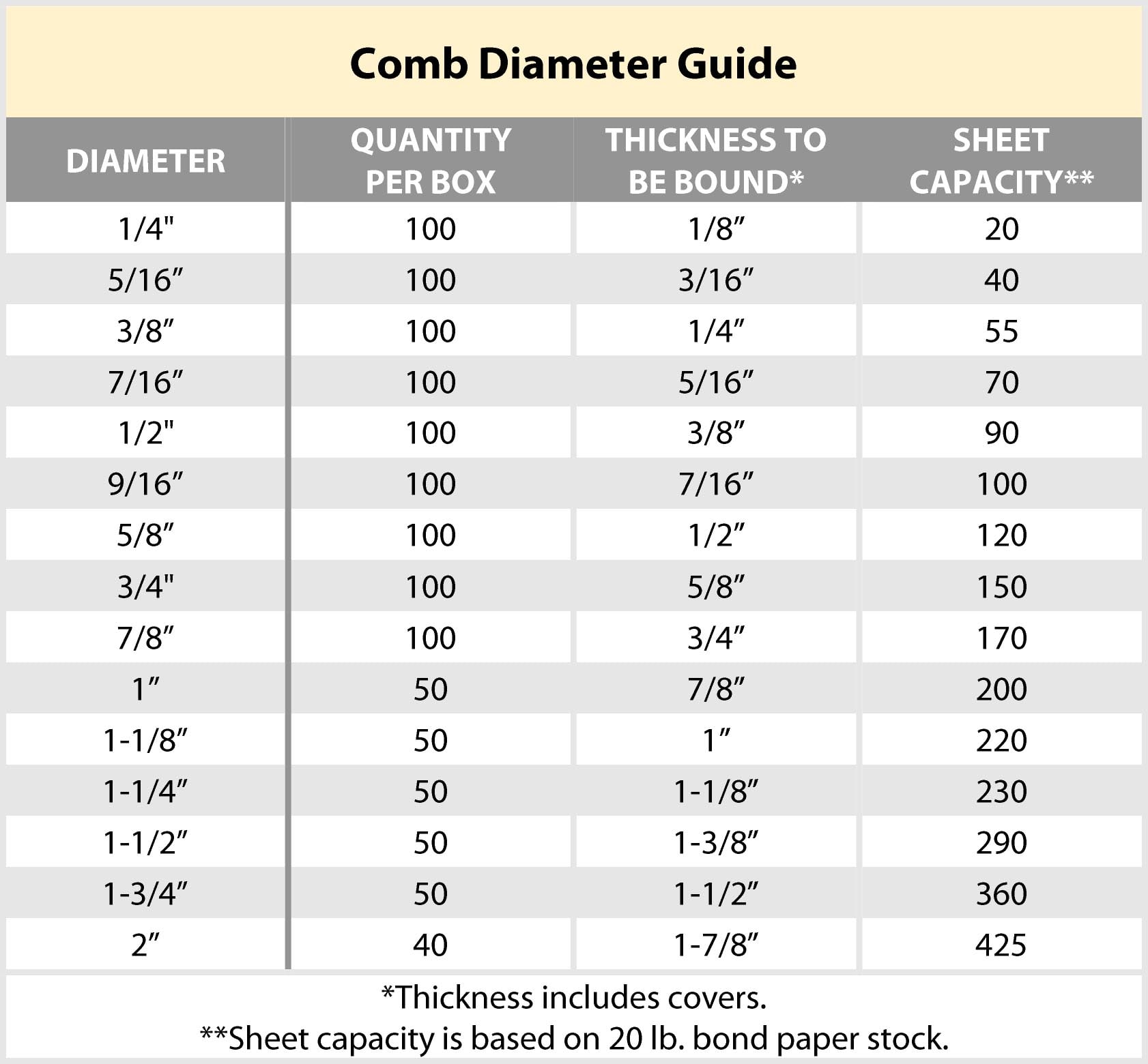 Plastic Coil Binding Size Chart